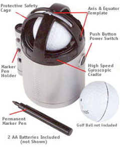 Check-Go -- Golf Ball Sweet Spot Finder