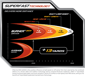 More Info - TaylorMade 2009 Burner Driver