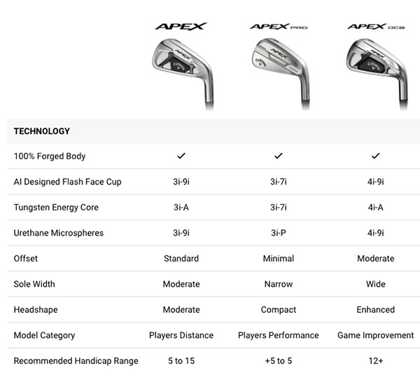 callaway apex 21 iron comparison