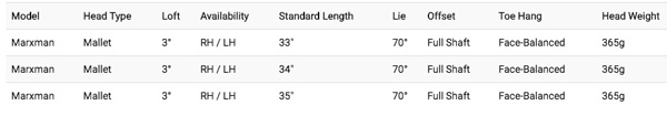 odyssey stroke lab marxman putter specifications