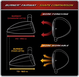 Product Display TaylorMade 2008 Burner Fairway Wood - Left Handed at ...