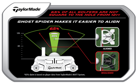 TaylorMade Spider Ghost Putter